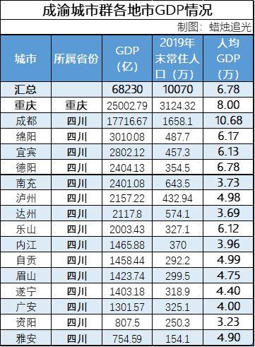 2016忠县财政收入（2016年2020年忠县的gdp）-图2