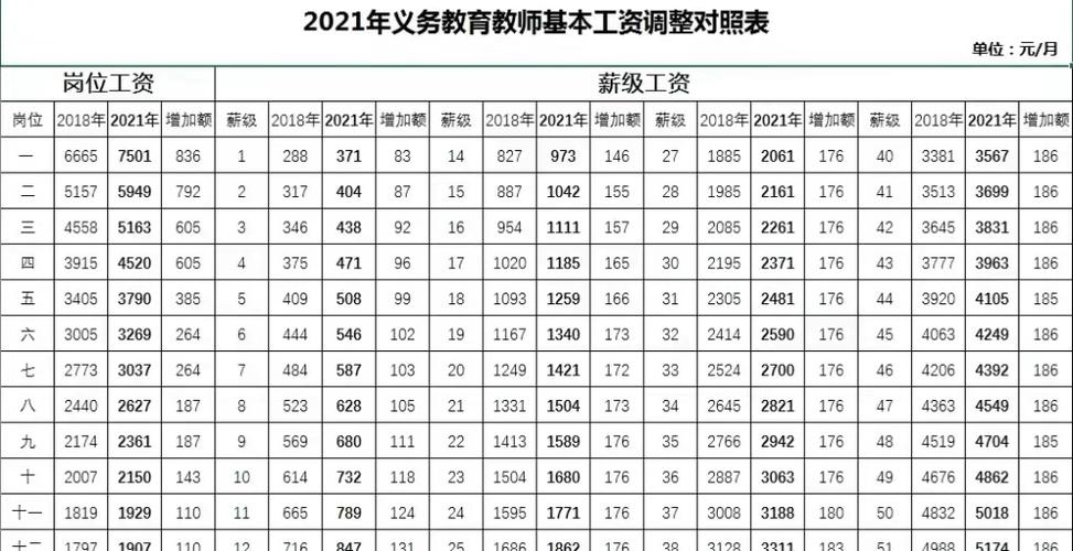 教师收入上宝（教师收入2021）-图1