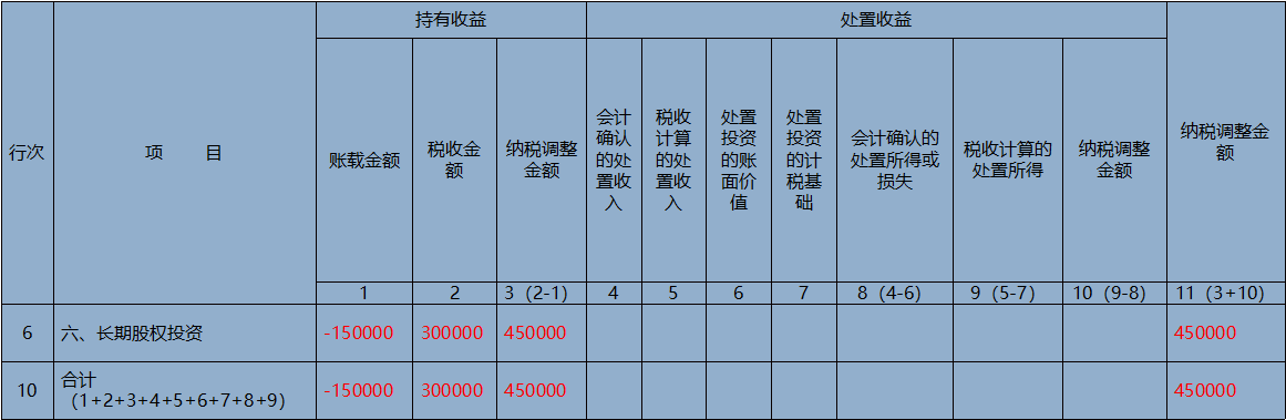 股权投资公司收入（公司股权投资收益如何纳税）-图1