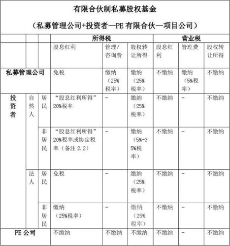 股权投资公司收入（公司股权投资收益如何纳税）-图2