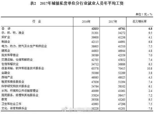 厦门收入12万2016（厦门月收入1万多算啥水平）-图1