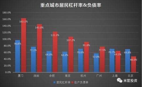 厦门收入12万2016（厦门月收入1万多算啥水平）-图3