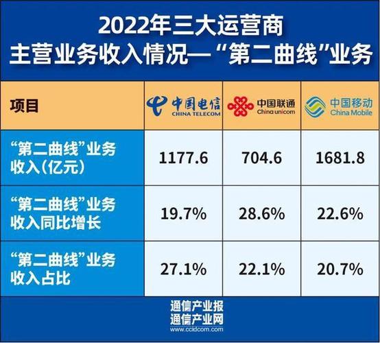 江苏移动收入（江苏移动收入查询系统）-图2