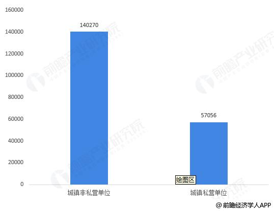 上海餐饮收入（上海餐饮收入为何不如成都）-图1