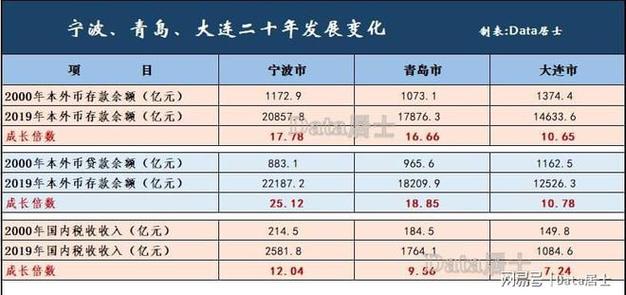 大连收入（大连收入全国排名）-图3