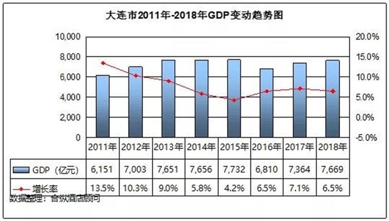 大连收入（大连收入全国排名）-图2