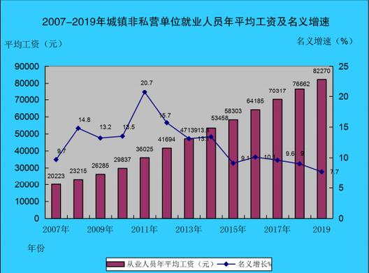 惠州收入高吗（惠州月入过万）-图2