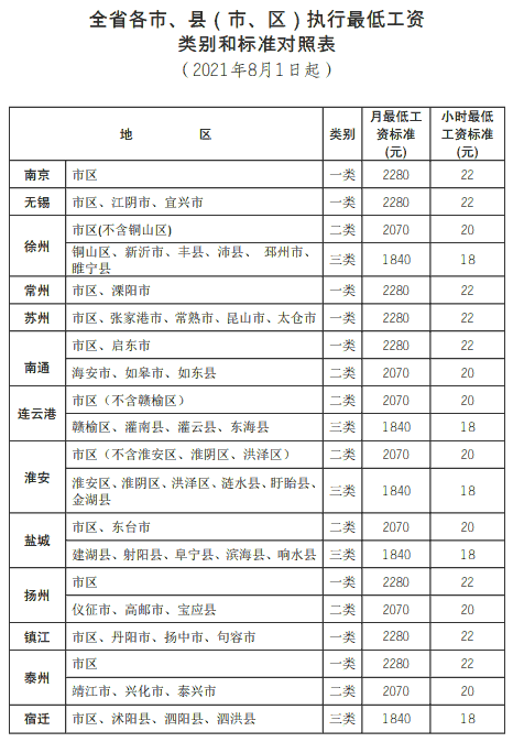 无锡测绘院收入（江苏省测绘工程院工资待遇）-图3