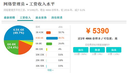 广州网管收入（广州网管员）-图3