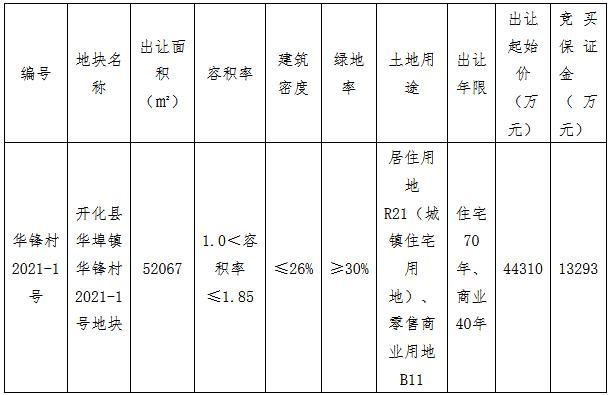 2016开化人均收入（2020年开化县人均gdp）-图1