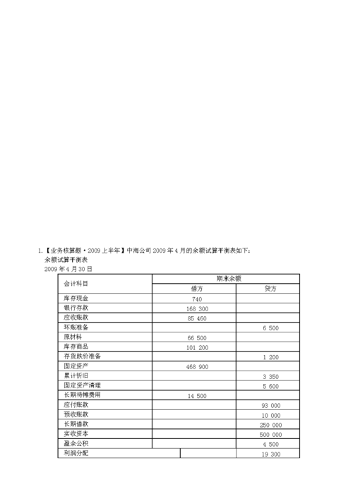 东莞会计收入（东莞会计收入怎么样）-图1