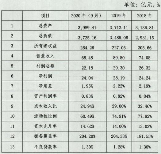 东莞会计收入（东莞会计收入怎么样）-图2