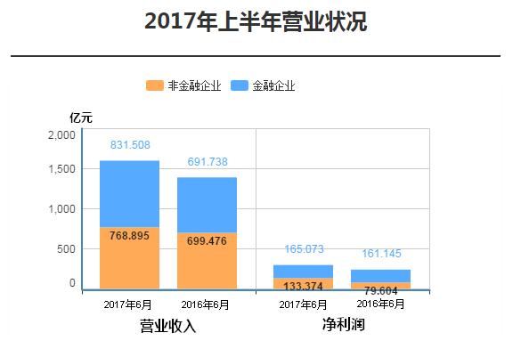 东莞会计收入（东莞会计收入怎么样）-图3