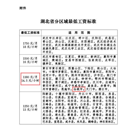 仙桃收入（仙桃普遍工资）-图3