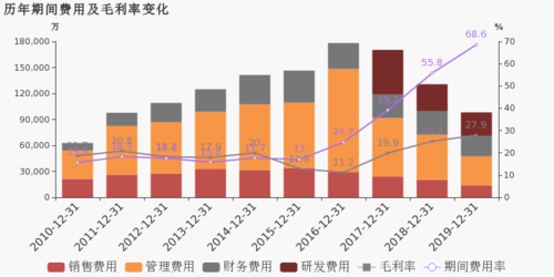 大唐电信营业收入（大唐电信盈利情况）-图3