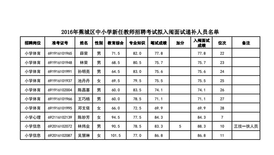 宁德教师收入（宁德教师待遇百度贴吧）-图1