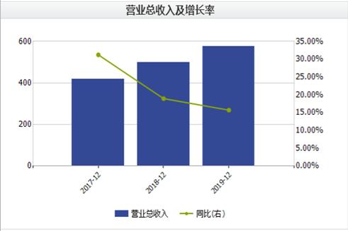 海康软件收入（海康年收入）-图3