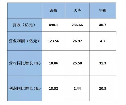 海康软件收入（海康年收入）-图2