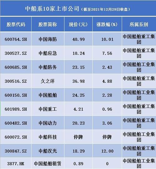 中船重工收入6（中船重工收入如何）-图3