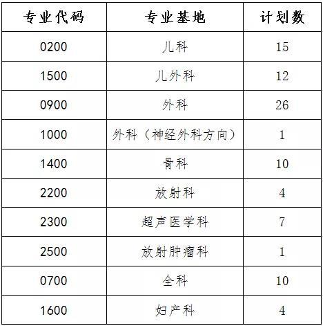 安徽规培收入（安徽医院规培）-图1