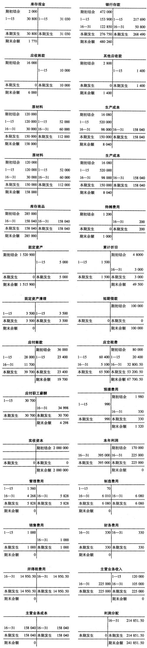 收入的t型账户（主营业务收入t型账户要写期末余额吗）-图1