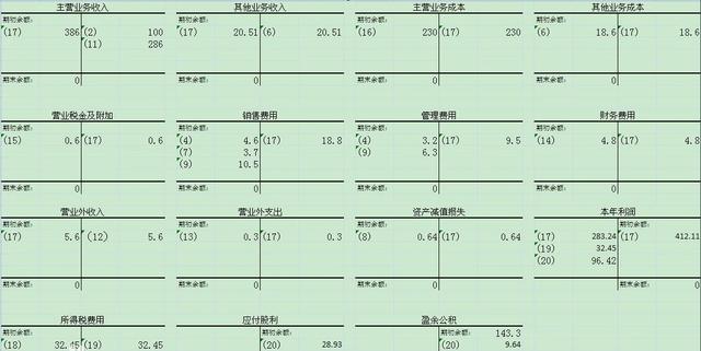 收入的t型账户（主营业务收入t型账户要写期末余额吗）-图2