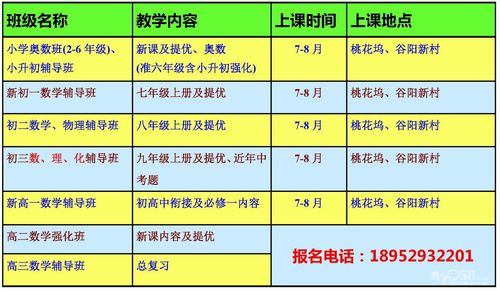 贵阳数学培训老师收入（贵阳数学家教）-图3