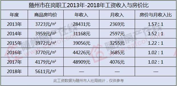 随州平均收入（随州平均收入多少钱）-图2