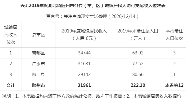 随州平均收入（随州平均收入多少钱）-图1