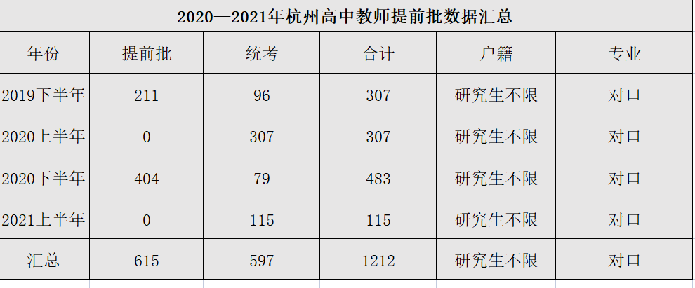 杭州高中老师收入（杭州高中老师收入水平）-图1