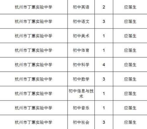 杭州高中老师收入（杭州高中老师收入水平）-图3