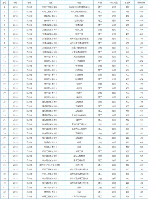 希望学院收入如何（希望学院是什么）-图2