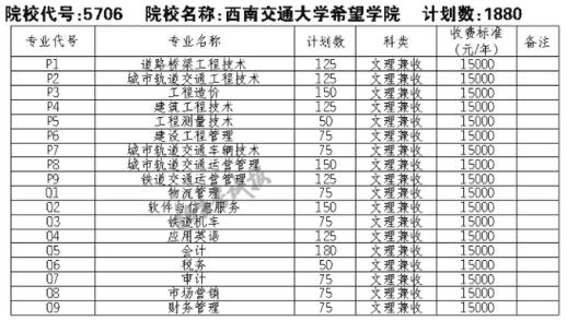 希望学院收入如何（希望学院是什么）-图3