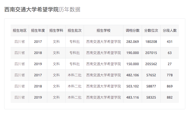 希望学院收入如何（希望学院是什么）-图1