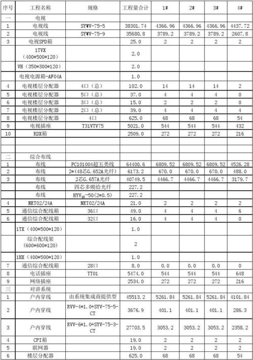 弱电工程收入台账（弱电工程成本核算）-图2