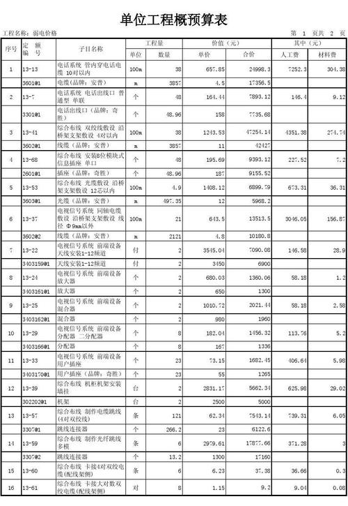 弱电工程收入台账（弱电工程成本核算）-图1