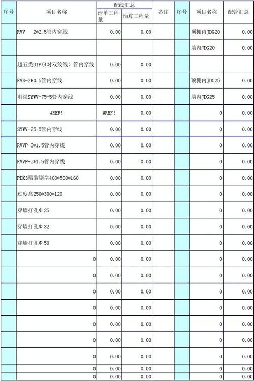 弱电工程收入台账（弱电工程成本核算）-图3