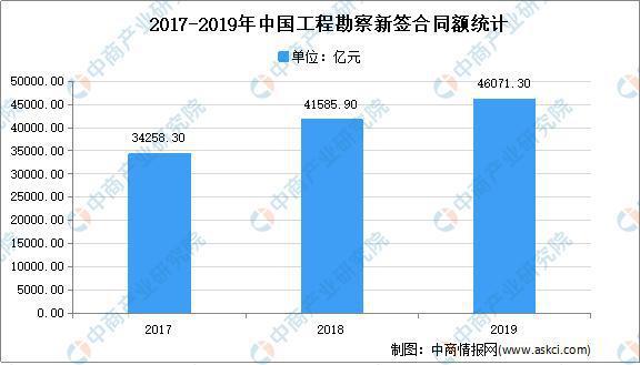 全国总承包收入（工程总承包2021）-图1