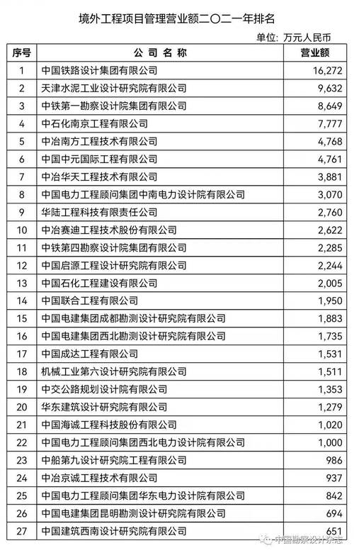 全国总承包收入（工程总承包2021）-图2