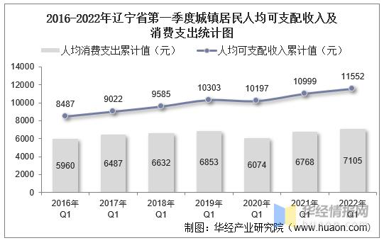 鞍山收入（鞍山人均年收入）-图3