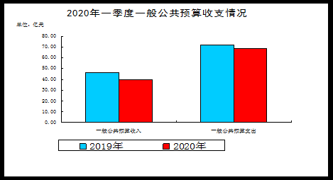 鞍山收入（鞍山人均年收入）-图2