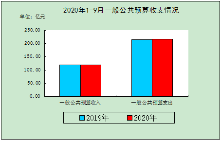 鞍山收入（鞍山人均年收入）-图1