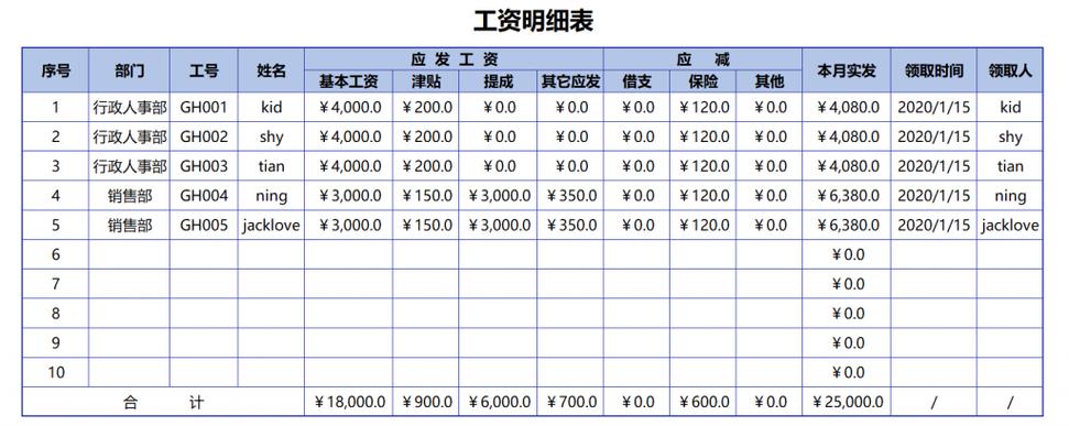 常州地铁员工收入（常州地铁岗位工资表）-图3