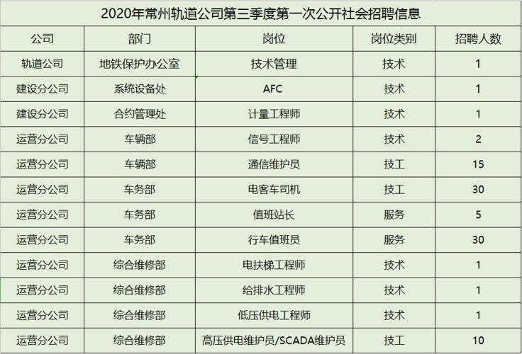 常州地铁员工收入（常州地铁岗位工资表）-图2