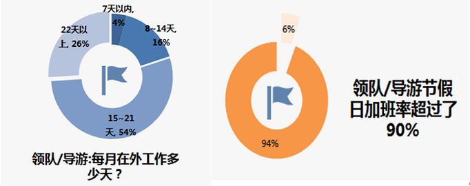 海外导游领队收入多少（海外导游领队收入多少钱一个月）-图1