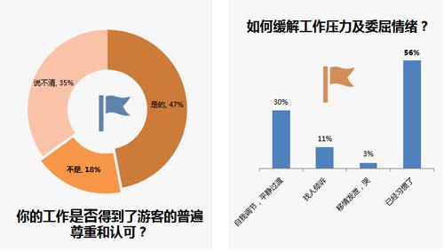 海外导游领队收入多少（海外导游领队收入多少钱一个月）-图2