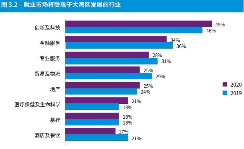 香港IT的收入（香港it行业工资水平）-图2