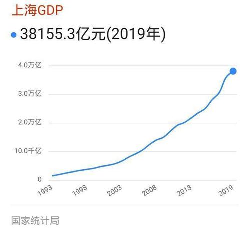 上海地产收入（上海地产收入排名）-图2