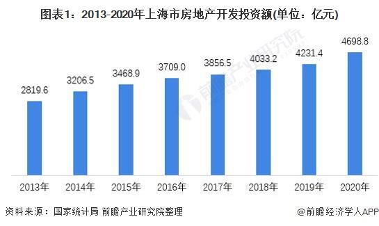 上海地产收入（上海地产收入排名）-图1