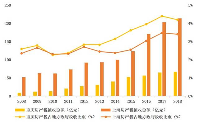 上海地产收入（上海地产收入排名）-图3